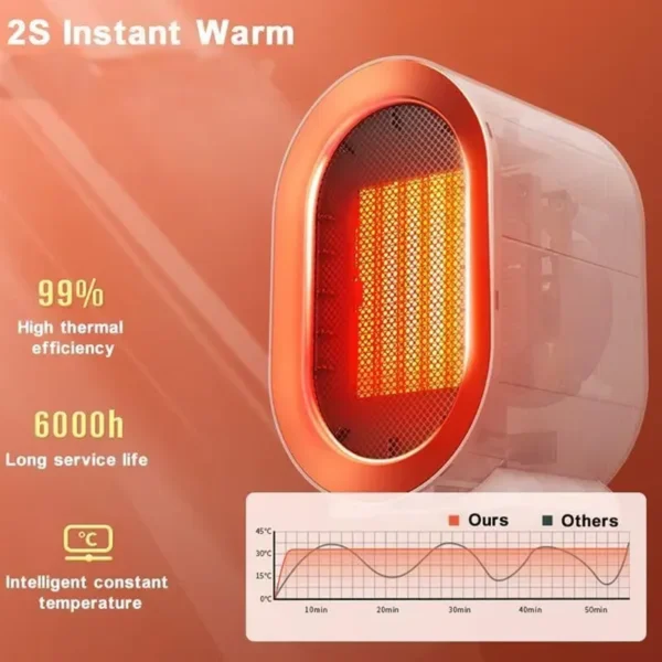 Przenośny grzejnik elektryczny z termostatem